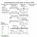 Расчет балки на прогиб и прочность - онлайн калькулятор