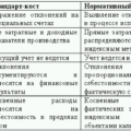Исполнение гибких бюджетов и разработка прогнозного баланса на примере туристической организации. Раздел "Инвестиции и предпринимательство" Исполнение гибких бюджетов и разработка прогнозного баланса на примере туристической организации. Раздел "Инвестиции и предпринимательство"