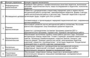 Система гибкого планирования в дошкольных образовательных организациях | Бизнес школа «Столица»
