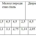 Помогите, плиз,  рассчитать усилия гибки труб - Теория машин и механизмов - Металлический форум